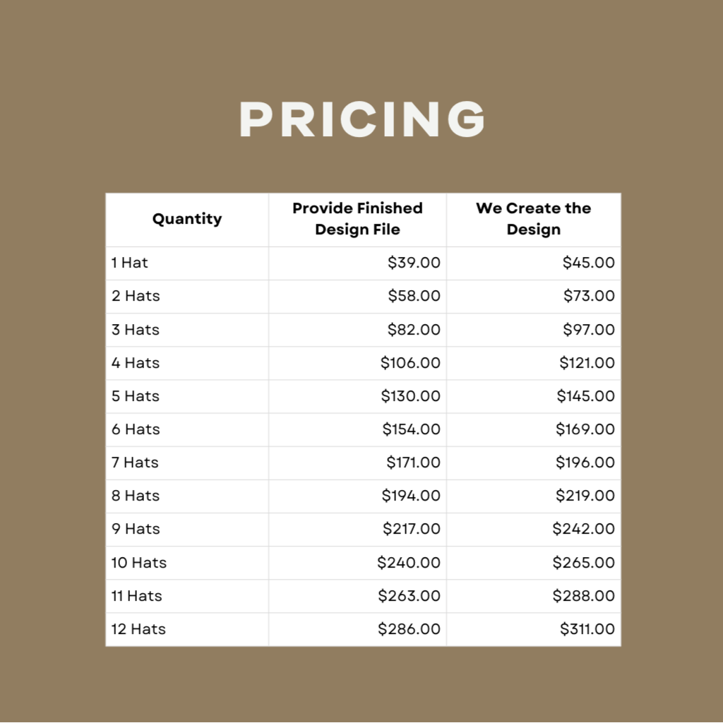 Pricing table for custom hats on a brown background